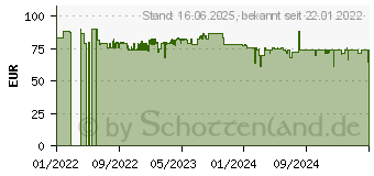 Preistrend fr Einhell - Akku-Rasentrimmer ge-ct 18/30 Li-Solo (3411250)