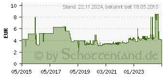 Preistrend fr Stahlwille 1/4 Zoll Steckschlsseleinsatz 12 mm DIN 3124 (01010012)