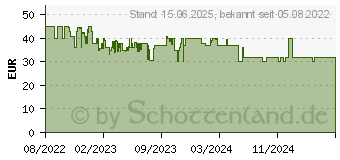 Preistrend fr Revlon Wave Master Welleneisen Schwarz (RVIR3056UKE)