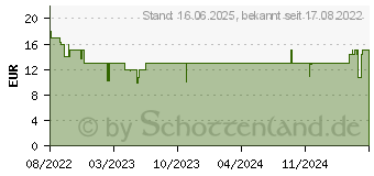 Preistrend fr Tonies Unter meinem Bett - Unter meinem Bett 6 (10000995)