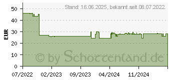 Preistrend fr RaidSonic ICY BOX IB-MPS2220B-CH fr Tisch- oder Wandmontage (60944)