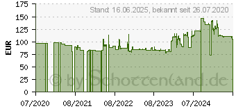 Preistrend fr Black & Decker Akkuschrauber (BDCDC18BAFC)