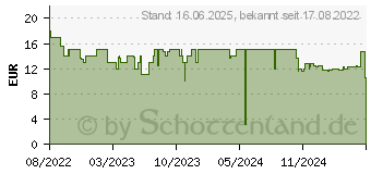 Preistrend fr Tonies Glubschis - Miss Crayon auf heier Spur (10001335)