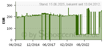 Preistrend fr Zebra 5095 Performance, 89mm (05095BK08945)