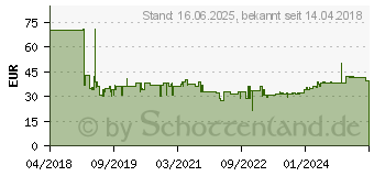 Preistrend fr Bosch HCS Schaber ATZ 52 SC. starr 52 x 26 mm. 10er-Pack (2608664487)