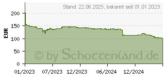 Preistrend für Intel Core i3-13100