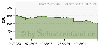 Preistrend fr Intel Core i3-13100