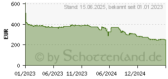 Preistrend fr Intel Core i7-13700F