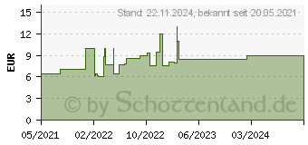 Preistrend fr Value Werkzeug fr Kfigmuttern, M5 / M6 (26.99.0317)