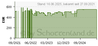 Preistrend fr NEFF S145HTS15E Geschirrspler (teilintegrierbar, 598 mm breit, 46 dB (A), E)