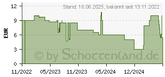 Preistrend fr Trust Boye Mauspad - blau, 100% recyceltes Material 24744[443] (24745)