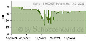 Preistrend fr RaidSonic Icy Box IB-CAM502-HD