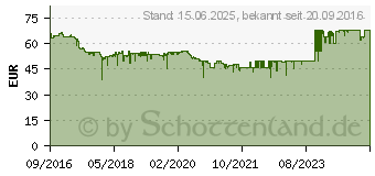 Preistrend fr 1TB Seagate IronWolf NAS 3.5 HDD