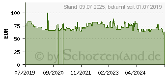 Preistrend fr Grandstream Networks Grandstream GRP-2613, VoIP-Telefon schnurgebunden