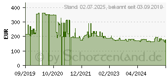 Preistrend fr Grandstream Networks Grandstream - IP-Intercom-Station (GSC3510)