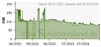 Preistrend fr Grandstream Networks Grandstream Mobilteil, Mobilteil schnurlos (WP810)