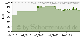 Preistrend fr Peach 4er-Pack - Schwarz, Gelb, Cyan, Magenta (0F111813)