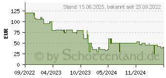 Preistrend fr DORO Watch Green Grn (380602)