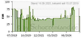 Preistrend fr Techly ICA-LCD-G112, Wandhalterung