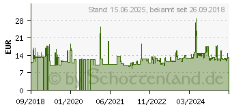 Preistrend fr Silicon Power Armor A30 - Speichergehuse - 2.5 (6.4 cm) (SP000HSPHDA30S3W)