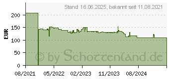 Preistrend fr Siemens iQ300 FF023LMB2, Mikrowelle schwarz Leistung: Mikrowelle: 800 W 1809852