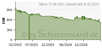 Preistrend fr Samsung Galaxy S23 256GB green (SM-S911BZGGEUB)