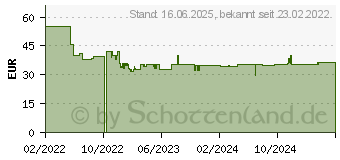 Preistrend fr BIG BIG-Power-Worker Maxi-Kran (800055816)