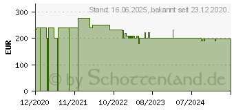 Preistrend fr Bosch Kapp- / Gehrungssge 80 GCM SJ (0.601.B19.001) (0601B19001)