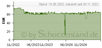 Preistrend fr Canon Toner 067 cyan (5101C002)