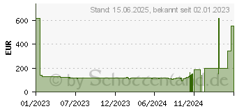 Preistrend fr Iiyama ProLite XUB2293HS-B5