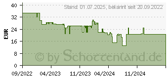 Preistrend fr Hama QI-FC10S-Fab kabellose Ladestation Universal, Cremewei (00201686)