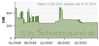 Preistrend fr Kathrein EXIP418 SAT- IP Server (20510148)