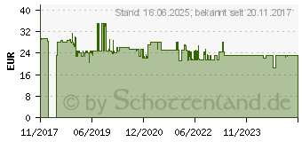 Preistrend fr Wolfcraft 5977000 Lochsge 1 Stck 1 St.