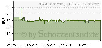 Preistrend fr PDP LLC Kabelgebundener Controller: Electric Carbon Controller (049-012-CMGY)