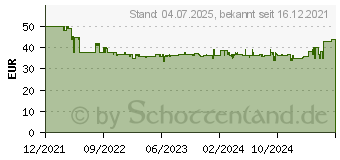 Preistrend fr Soundmaster DAB165SW Taschenradio DAB+, UKW DAB+, UKW wiederaufladbar Schwarz