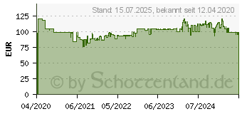 Preistrend fr Princess Espressomaschine 249412, 1100 W (01.249412.01.001)