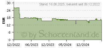 Preistrend fr GARDENA Micro-Drip-System Basisgert 2000 (13310-20)