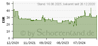 Preistrend fr Bahco Schraubendrehereinsatz 9teilig (S9TORX)