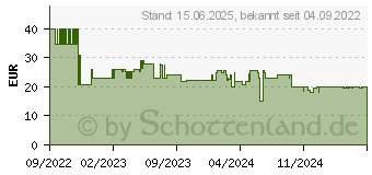 Preistrend fr SKROSS Reisestecker Pro (7A), Wei (00215275) (1103145)