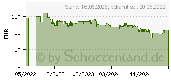 Preistrend fr Einhell Akku-Bohrschrauber TE-CD 18/45 3X-Li +22, 1x Akku 2,0 Ah (4513990)