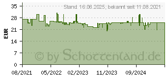 Preistrend fr Siemens Milchadapter fr EQ.700, Milchaufschumer schwarz 1786475 (TZ70001)