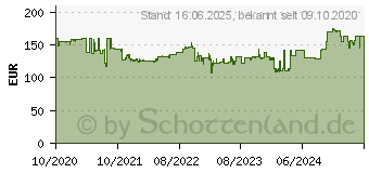 Preistrend fr Bosch HC4000-15 Wandkonvektor 1500 W (7738336936)