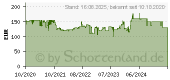 Preistrend fr Bosch HC4000-10 Wandkonvektor 1000 W (7738336935)