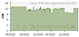 Preistrend fr Hama MW-300 V2 Maus Funk Optisch Rot 3 Tasten 1200 dpi (00173022)