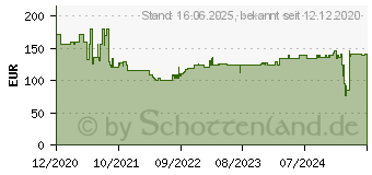 Preistrend fr Bosch Professional GHH 12+18V XA Beheizbarer Pullover mit... (06188000ES)