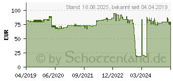 Preistrend fr Kensington Bildschirmfilter 55,9 cm 22 55.88 Wide (626484)