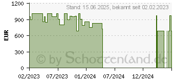 Preistrend fr Samsung Galaxy S23 256GB lime