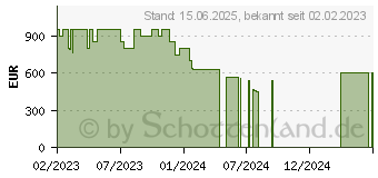 Preistrend fr Samsung Galaxy S23 128GB graphite