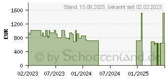 Preistrend fr Samsung Galaxy S23 256GB graphite