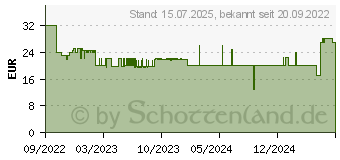 Preistrend fr Hama MagCharge FC15 Kabelloses Ladegert Apple, Wei (00201681)